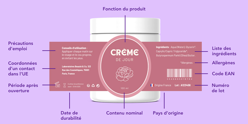 Mentions légales étiquettes cosmétiques
